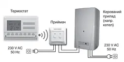 Терморегулятор програмований бездротовий тижневий Computherm Q7RF 30412 - мініатюра 8