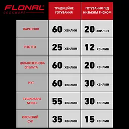 Скороварка Flonal Monolite 6 л (FLOPECV24) - мініатюра 9