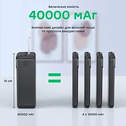 Повербанк 40000mAh Choetech B731 Black 22.5W QC3.0 PD3.0 (43-00117) - мініатюра 5