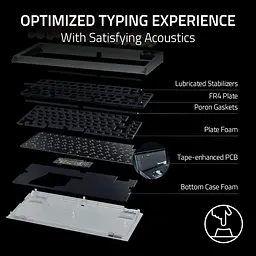 Клавіатура Razer BlackWidow V4 75% Compact Phantom White (RZ03-05003500-R3M1) - мініатюра 5