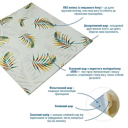 Панель стінова Sticker Wall 3D 680х670х4мм Папороть на бежевому фоні D SW-00001983 - мініатюра 2