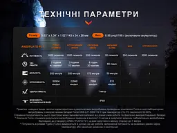 Ручний ліхтар Fenix PD40R V3.0, 3000 lm - мініатюра 19
