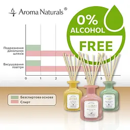Аромадифузор Aroma Naturals Бергамот і ветівер 100 мл - мініатюра 2