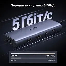 Док-станція USB-C UGREEN Revodok Pro CM498A 9-в-1 2 HDMI до 4K 60 Гц на двох моніторах потрібен USB-C з DisplayPort і достатньою пропускною здатністю Windows різні зображення macOS лише однакові 2 USB-C та 1 USB-A до 5 Гбіт/с і 1 USB-A до 480 Мбіт/с вхід USB-C PD 3.0 до 100 Вт наскрізне заряджання ноутбука до 85 Вт потрібні окремі блок живлення й кабель до входу PD SD/microSD до 170 МБ/с вбудований кабель близько 40 см сіро-чорна (85774) - мініатюра 9