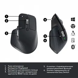 Миша бездротова Logitech MX Master 3S for Business Graphite (910-006582) - мініатюра 9