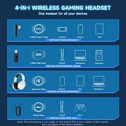 Бездротова ігрова гарнітура для PS5/PS4, ПК, Switch, Mac, ігрова гарнітура 2,4 ГГц із мікрофоном, акумулятор 45H - мініатюра 6