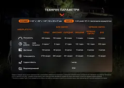 Налобний ліхтар Fenix HL16 AAA світло-зелений - мініатюра 20