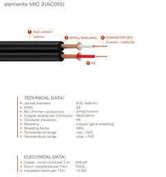 Коммутационный кабель mini Jack 3,5 stereo — 2x XLR Male 3м Cordial EY 3 WMM - мініатюра 5