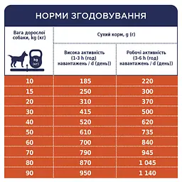 Уцінка. Сухий корм для дорослих собак усіх порід Club 4 Paws Premium Active 14 кг (B4530301) - мініатюра 5