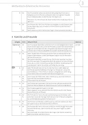 Starten wir! A2 Lehrerhandbuch - мініатюра 18