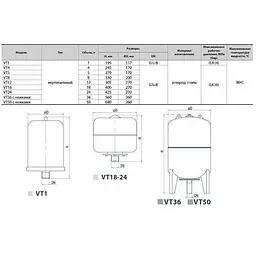 Бак Optima Cal-Pro для систем опалення 8л 6bar 000015460 - мініатюра 3