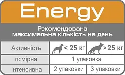 Ласощі для активних собак Royal Canin Energy 50 г (3064001) - мініатюра 2