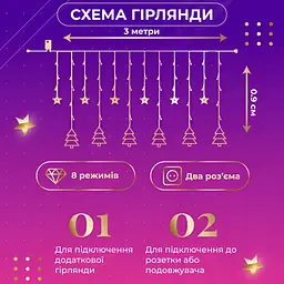 Гірлянда-штора Зірки та ялинки розмір 3*0,9 м 10 фігур, мультиколор GarlandoPro 1733069ML - мініатюра 10