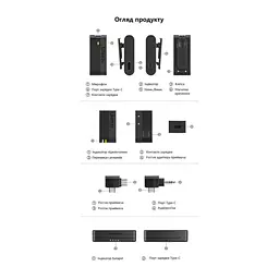 Бездротова мікрофонна система Ulanzi Vijim A100 Wireless Lavalier Microphone Type C (UV-A014A A100) (A014A) - мініатюра 8