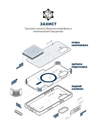 Силиконовый чехол с MagSafe для Apple iPhone 17, ICON2 MagCase, серый, противоударный, панель с мягкой подкладкой, защита всего корпуса, поддержка беспроводной зарядки, совместим с защитными стеклами и пленками, ArmorStandart (ARM88989) - мініатюра 6