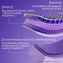 Нічний антивіковий крем-догляд L'Oreal Paris Revitalift Filler Відновлення втраченого об'єму шкіри обличчя 50 мл - мініатюра 5