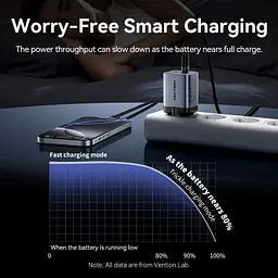 Зарядний пристрій Vention 2xUSB-C PD45W GaN transparent gray (FCFH0-EU) - мініатюра 8