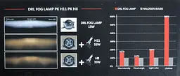 Протитуманні LED Фари круглі D90 мм / Лінза з ДХО / 12V / 22W / 6000K-COB / 2 шт. - мініатюра 7