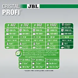 Зовнішній фільтр JBL CristalProfi e1902 Greenline 58 818 для акваріума до 800 л - мініатюра 5