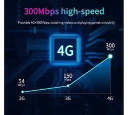 LTE/4G/3G Wi-Fi роутер Voltonic D921W-4G - мініатюра 3