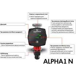 Циркуляційний насос Grundfos Alpha1 25-60 N 130 (99199589) - мініатюра 6