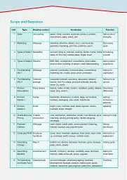 Career Paths. Sales and Marketing. Student's Book (with Digibooks Application) - мініатюра 12