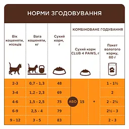 Сухий корм Club 4 Paws Premium для кошенят, з лососем, 5 кг - мініатюра 4
