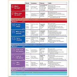 Family and Friends. Level 2. Class Book - мініатюра 3