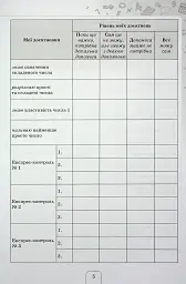 Математика 6 клас. Щоденник самооцінювання навчальних досягнень - мініатюра 3