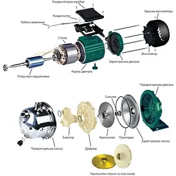 Насос відцентровий VOLKS pumpe JY1000 1,1кВт нержавійка - мініатюра 6