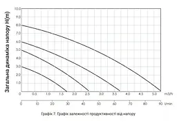 Циркуляційний насос Thermo Alliance LPS 25/80/180 з гайками LPS2580180 - мініатюра 6