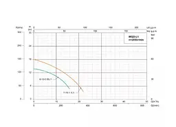 Дренажно-фекальний насос SHIMGE WQ(D)6-12-0.55L3(F), Hmax=15 м, Qmax=250 л/хв - мініатюра 5