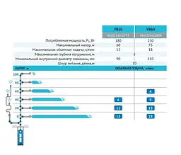 Вібраційний насос Rudes VB50 кабель 10 м - мініатюра 4