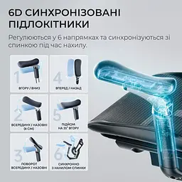 Ігрове крісло Sihoo DORO C300 Pro Mesh Black (DORO-C300-PRO-M101) - мініатюра 6