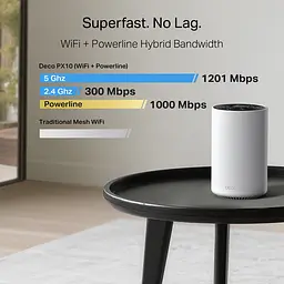 TP-Link Система WiFi-Mesh Deco PX10 AX1500, 3xGE LAN/WAN, 3 моди, Powerline AV1000 - мініатюра 3