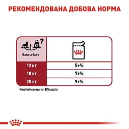 Набір вологий корм Royal Canin Medium Adult для дорослих собак середніх порід 1.4 кг (10 шт. х 140 г) - мініатюра 6