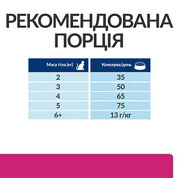 Сухий корм Hill's Prescription Diet Gastrointestinal Biome для котів при шлунково-кишковому тракті, з куркою, 1,5 кг (BR604445) - мініатюра 8