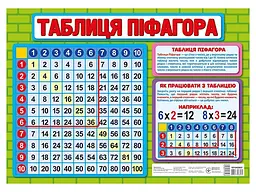 Плакат Таблиця множення та ділення, серія Підказка учню - мініатюра 2