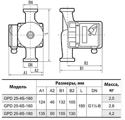 Циркуляційний насос Sprut GPD 25-4S-180 - мініатюра 3