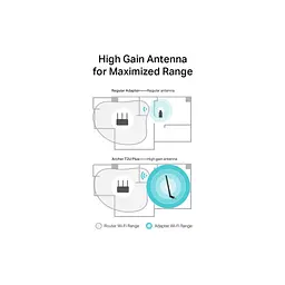 Мережева карта Wi-Fi TP-Link ARCHER-T2U-PLUS - мініатюра 8