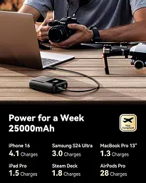 Павербанк INIU 25000 мА·год 100 Вт, USB-C, 3 виходи - мініатюра 6