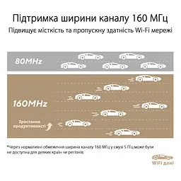 Система WiFi-Mesh ZenWiFi XT9 AX7800, 3xGE LAN, 1x2.5GE WAN, 1xUSB 3.2, 1 мод, чорний Asus teh0017201 - мініатюра 9