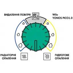 Циркуляційний насос Wilo Yonos PICO1.0 30/1-8 (4248091) - мініатюра 4