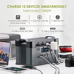 Портативна зарядна станція AAllpowers S2000 Pro 1500Wh 405405mAh 2400W Portable Power Station - мініатюра 4