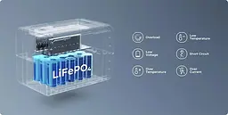 Зарядна станція Bluetti EB3A 268Wh 600W - мініатюра 7
