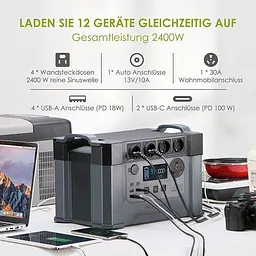 Портативна зарядна станція AAllpowers S2000 Pro 1500Wh 405405mAh 2400W Portable Power Station - мініатюра 4