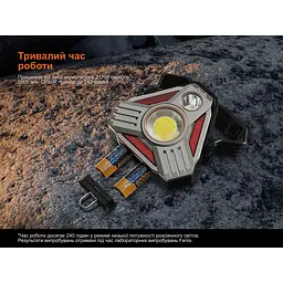 Ліхтар кемпінговий Fenix CP50R - мініатюра 17