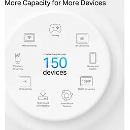 Маршрутизатор TP-Link (DECO-PX50-3-PACK) - мініатюра 7