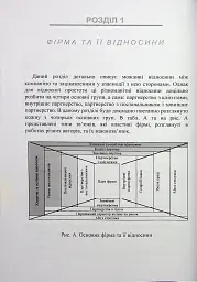 Особливості маркетингу взаємовідносин з партнерами - мініатюра 5