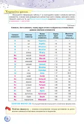 Хімія 8 клас - мініатюра 3